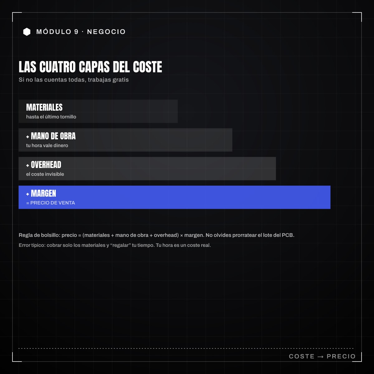 Infografía: 9.2 · Costes y pricing artesanal