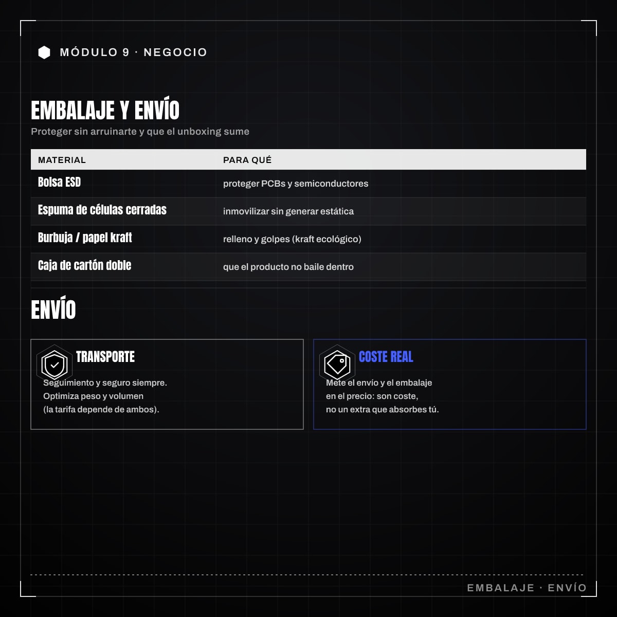 Infografía: 9.7 · Embalaje y envío